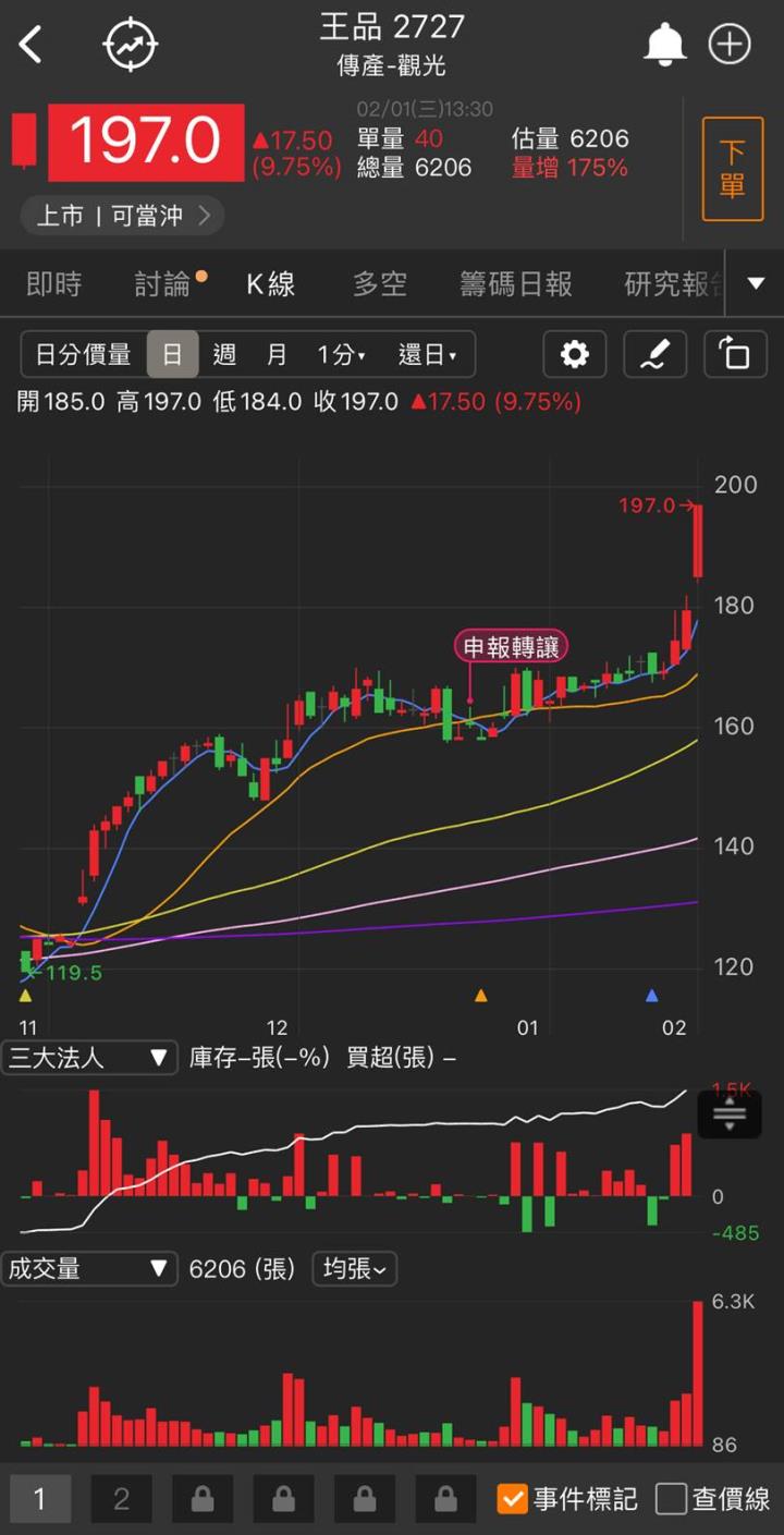「他」急拉漲停,中國消費力爆棚,2023年營運翻身!