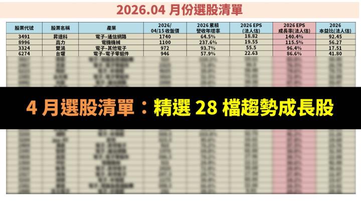 4 月選股清單：精選 28 檔趨勢成長股