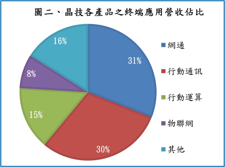 晶技（3042）專精於小型化產品，在 5G 與網通發展下，2021 年獲利可望大幅成長 75％!
