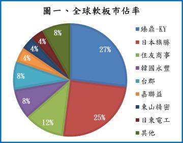 Money錢管家 研究報告 嘉聯益 6153 專精於lcp 軟板 在5g 發展下 2021 年獲利可望大幅成長39