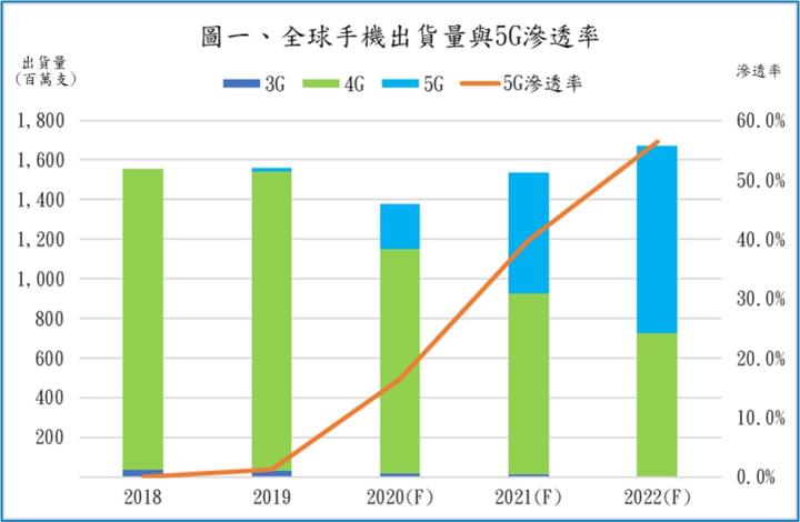 【研究報告】臺慶科（3357）是即將於4/27上櫃的電感廠，看好5G將帶動電感用量提升，2021年獲利可望大幅40％!