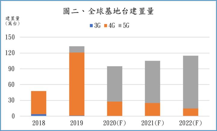 【研究報告】臺慶科（3357）是即將於4/27上櫃的電感廠，看好5G將帶動電感用量提升，2021年獲利可望大幅40％!