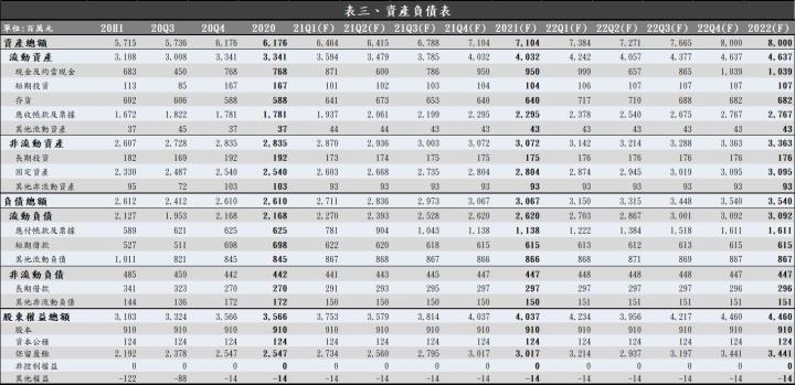 【研究報告】臺慶科（3357）是即將於4/27上櫃的電感廠，看好5G將帶動電感用量提升，2021年獲利可望大幅40％!