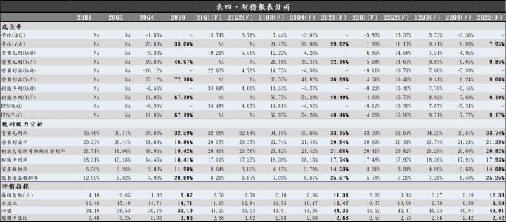 【研究報告】臺慶科（3357）是即將於4/27上櫃的電感廠，看好5G將帶動電感用量提升，2021年獲利可望大幅40％!