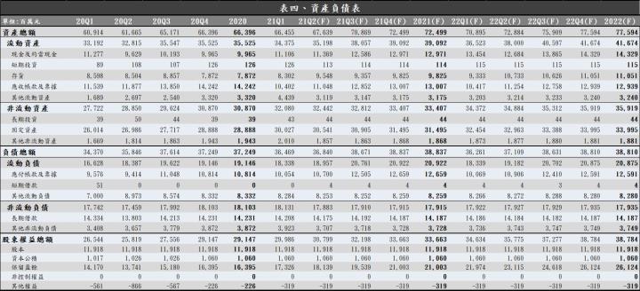 【研究報告】華通（2313）2021Q1 毛利率不減反增，2021 年在 5G 與新產能開出等帶動下可望使獲利穩健成長