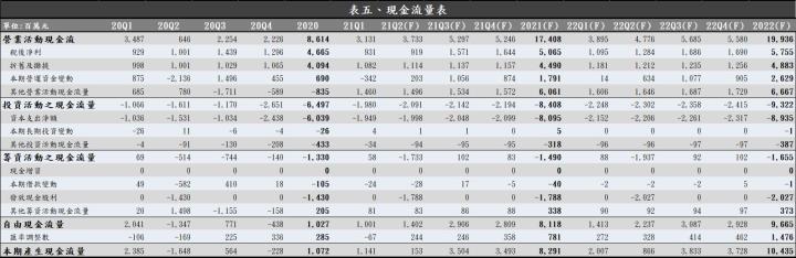 【研究報告】華通（2313）2021Q1 毛利率不減反增，2021 年在 5G 與新產能開出等帶動下可望使獲利穩健成長