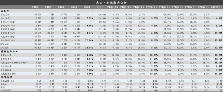 【研究報告】華通（2313）2021Q1 毛利率不減反增，2021 年在 5G 與新產能開出等帶動下可望使獲利穩健成長