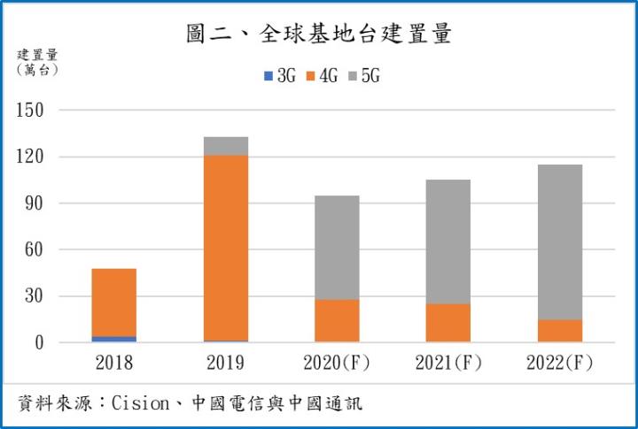 【研究報告】Whitley 平台出貨動能持續拉升，金像電（2368）在產業趨勢向上下可望迎來獲利新高!