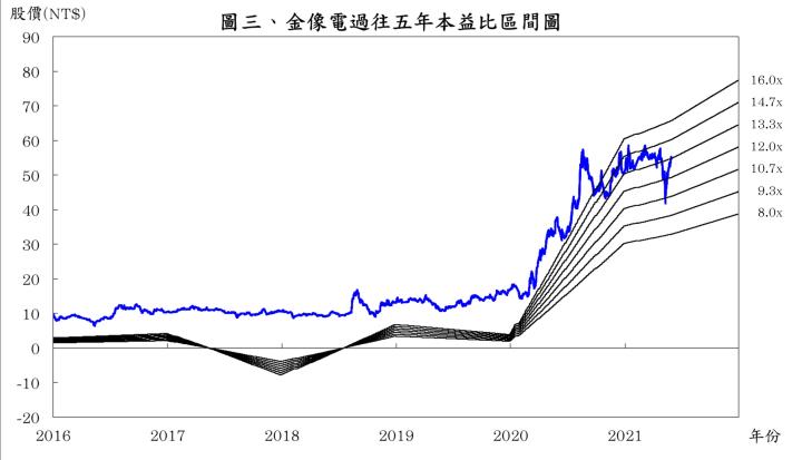 【研究報告】Whitley 平台出貨動能持續拉升，金像電（2368）在產業趨勢向上下可望迎來獲利新高!
