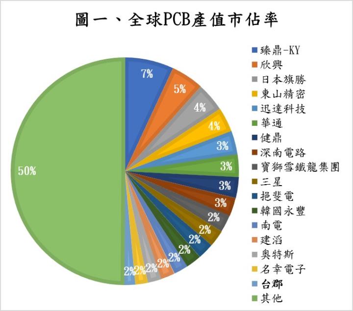 【研究報告】搶下 iPhone 13 的 LCP 大單再加上新廠擴產近一倍，台郡（6269）下半年獲利將大躍升!
