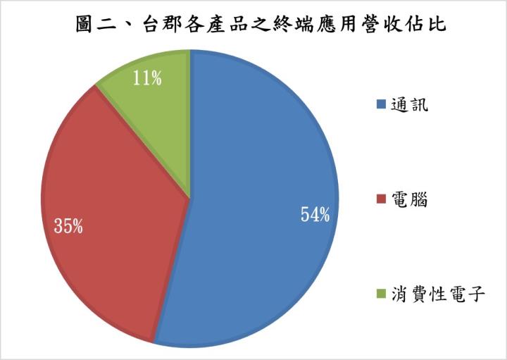 【研究報告】搶下 iPhone 13 的 LCP 大單再加上新廠擴產近一倍，台郡（6269）下半年獲利將大躍升!