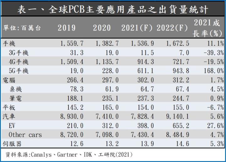 【研究報告】搶下 iPhone 13 的 LCP 大單再加上新廠擴產近一倍，台郡（6269）下半年獲利將大躍升!