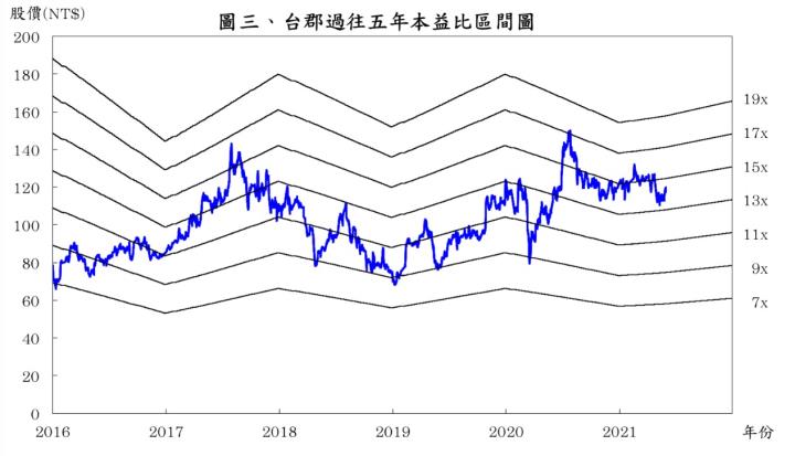 【研究報告】搶下 iPhone 13 的 LCP 大單再加上新廠擴產近一倍，台郡（6269）下半年獲利將大躍升!