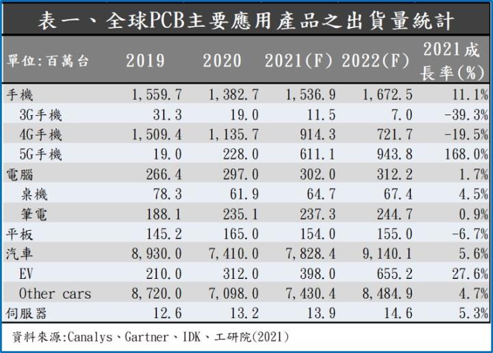 Money錢管家 研究報告 飛宏 2457 深耕六年磨一劍 搭上電動順風車將揚眉吐氣