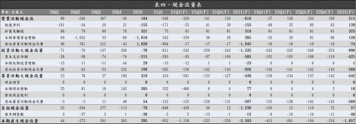 【研究報告】飛宏（2457）深耕六年磨一劍，搭上電動順風車將揚眉吐氣