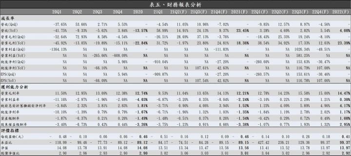 【研究報告】飛宏（2457）深耕六年磨一劍，搭上電動順風車將揚眉吐氣