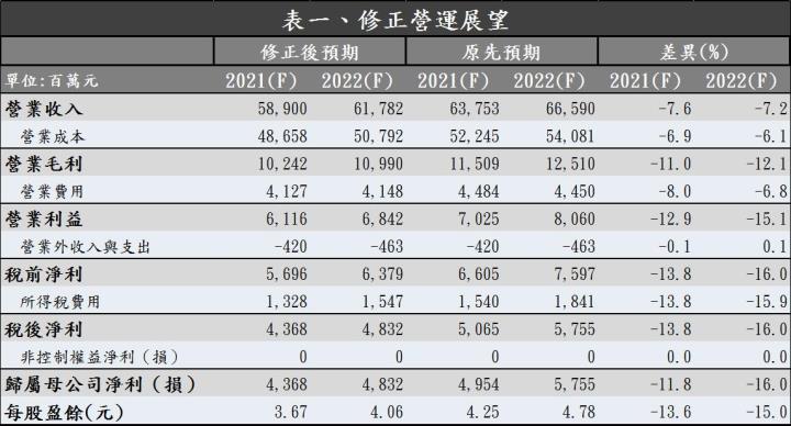 今周刊 每股發40元現金股利 殖利率8 36 從一個 賺很多 的淒慘案例 看懂除權息的最大陷阱 今周刊