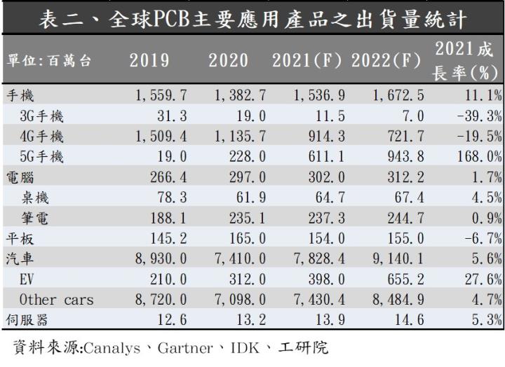 【研究報告】台郡 Q2 財報為何不如預期?打入蘋果新產品以及新產能貢獻能帶動下半年再創榮景嗎?