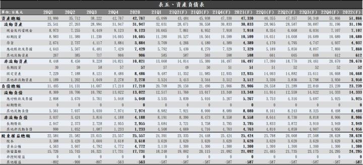  【研究報告】台郡 Q2 財報為何不如預期?打入蘋果新產品以及新產能貢獻能帶動下半年再創榮景嗎?