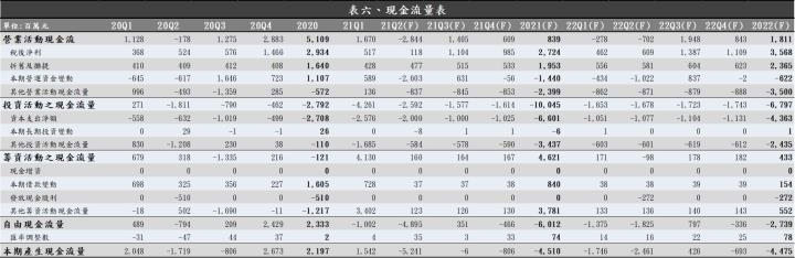  【研究報告】台郡 Q2 財報為何不如預期?打入蘋果新產品以及新產能貢獻能帶動下半年再創榮景嗎?