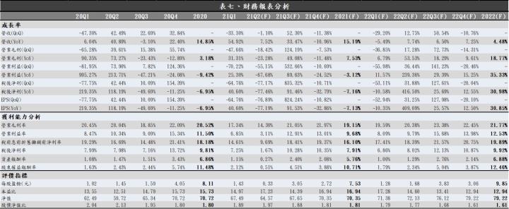  【研究報告】台郡 Q2 財報為何不如預期?打入蘋果新產品以及新產能貢獻能帶動下半年再創榮景嗎?
