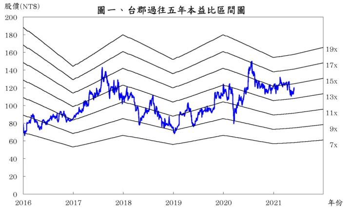  【研究報告】台郡 Q2 財報為何不如預期?打入蘋果新產品以及新產能貢獻能帶動下半年再創榮景嗎?