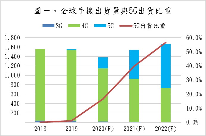 【研究報告】華新科（2492）2021Q2 毛利率大升至 34％，下半年雖將達營運巔峰，然應居安思危!