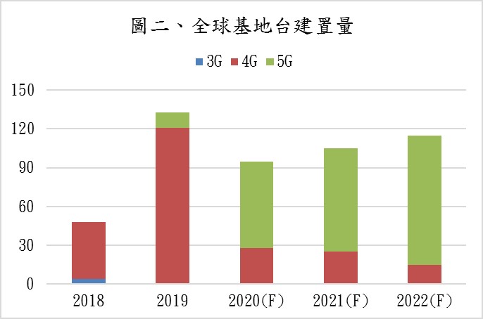 【研究報告】華新科（2492）2021Q2 毛利率大升至 34％，下半年雖將達營運巔峰，然應居安思危!