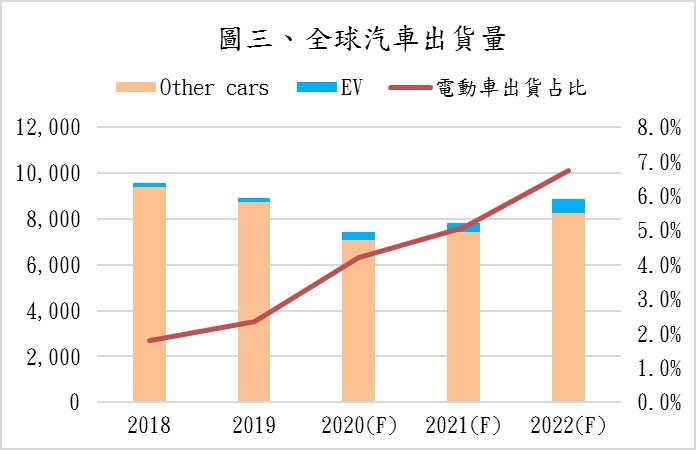 【研究報告】華新科（2492）2021Q2 毛利率大升至 34％，下半年雖將達營運巔峰，然應居安思危!
