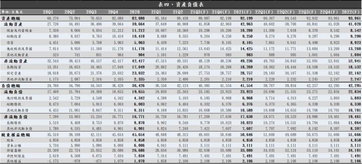 【研究報告】華新科（2492）2021Q2 毛利率大升至 34％，下半年雖將達營運巔峰，然應居安思危!
