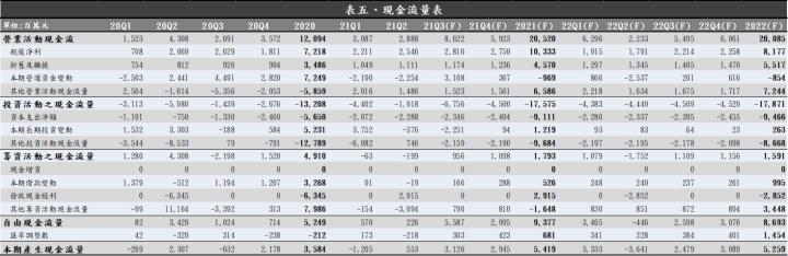 【研究報告】華新科（2492）2021Q2 毛利率大升至 34％，下半年雖將達營運巔峰，然應居安思危!