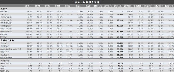 【研究報告】華新科（2492）2021Q2 毛利率大升至 34％，下半年雖將達營運巔峰，然應居安思危!
