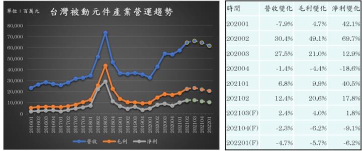 【研究報告】08/19 電子零組件產業週報：大盤動盪下，產業趨勢明確的蘋概股將成為資金最好的避風港!