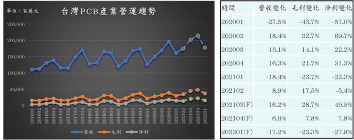 【研究報告】08/19 電子零組件產業週報：大盤動盪下，產業趨勢明確的蘋概股將成為資金最好的避風港!