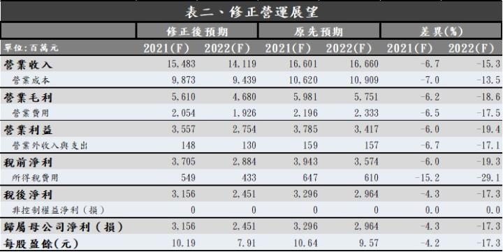 【研究報告】晶技（3042）前八月獲利符合預期，營運雖有創新高動能，但應留意產業循環，居安思危!
