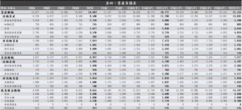 晶技 3042 前八月獲利符合預期 營運雖有創新高動能 但應留意產業循環 居安思危