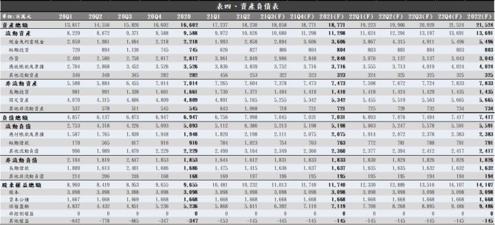 【研究報告】晶技（3042）前八月獲利符合預期，營運雖有創新高動能，但應留意產業循環，居安思危!