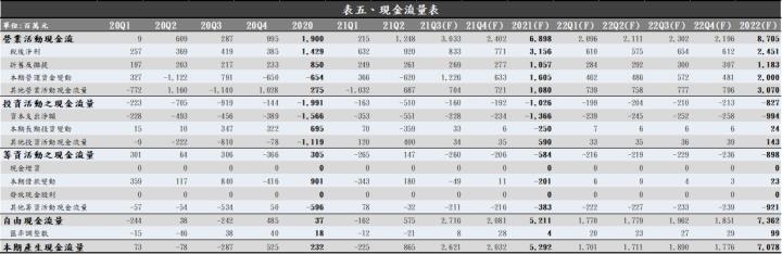 【研究報告】晶技（3042）前八月獲利符合預期，營運雖有創新高動能，但應留意產業循環，居安思危!