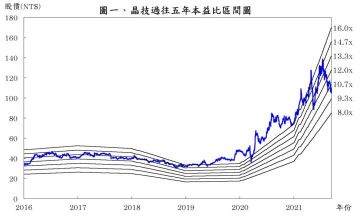 【研究報告】晶技（3042）前八月獲利符合預期，營運雖有創新高動能，但應留意產業循環，居安思危!