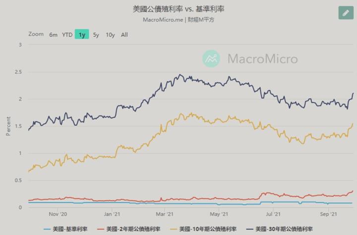 【研究報告】09/30 產業週報：中國限電概況與重要供應鏈之受影響廠區整理