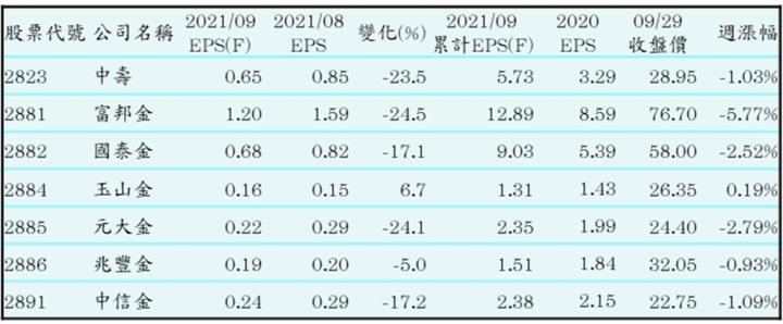 【研究報告】09/30 產業週報：中國限電概況與重要供應鏈之受影響廠區整理