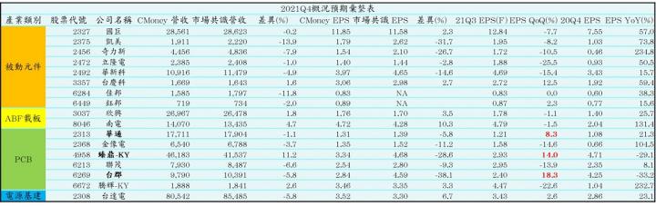 【研究報告】10/18 產業週報：晶片利空為虛，訂單不轉為實，看好這幾檔蘋果供應鏈接單旺至年底!