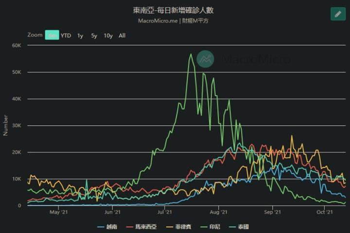 【研究報告】載板與蘋概股營運相對強勢，可望為近期盤勢震盪下相對穩健之標的!