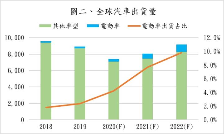 【美股研究報告】福特（Ford）Q3銷售逆勢向上，明年還有預購單破15萬輛的電動貨卡加持!