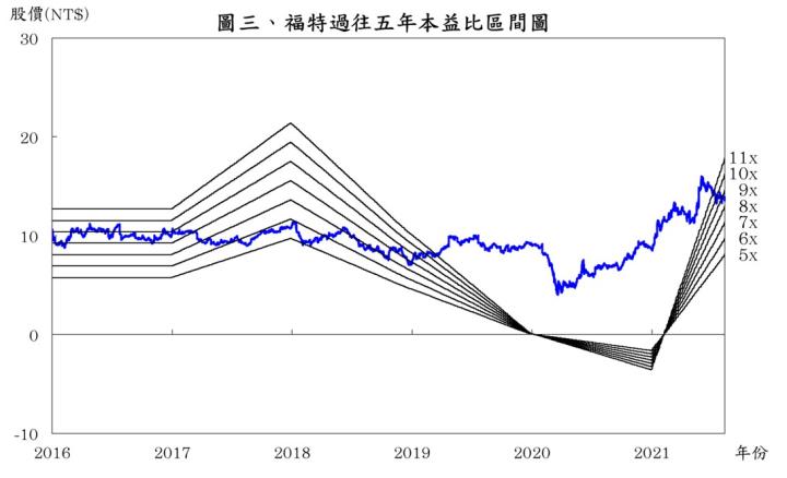 【美股研究報告】福特（Ford）Q3銷售逆勢向上，明年還有預購單破15萬輛的電動貨卡加持!