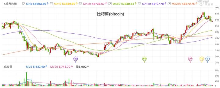虛擬貨幣狂飆，技嘉(2376) 顯卡大發威？！