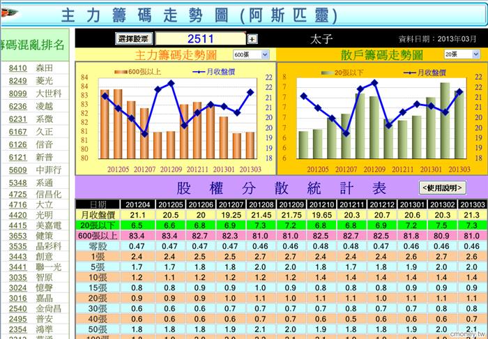 06.【股票籌碼分析】主力籌碼趨勢圖