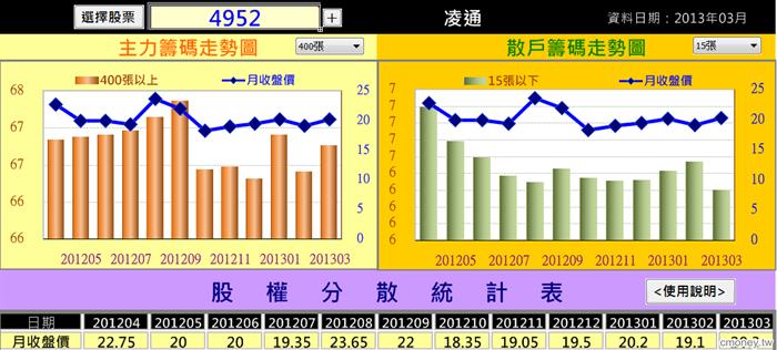 06.【股票籌碼分析】主力籌碼趨勢圖