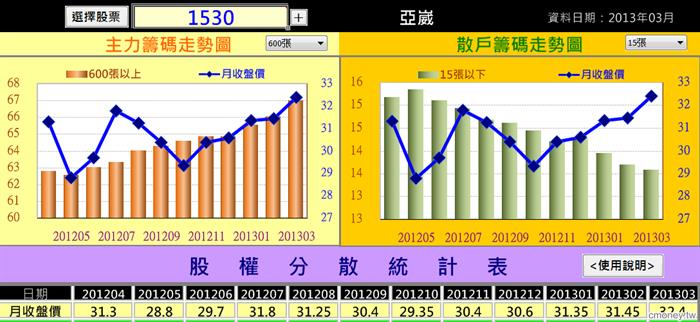 06.【股票籌碼分析】主力籌碼趨勢圖