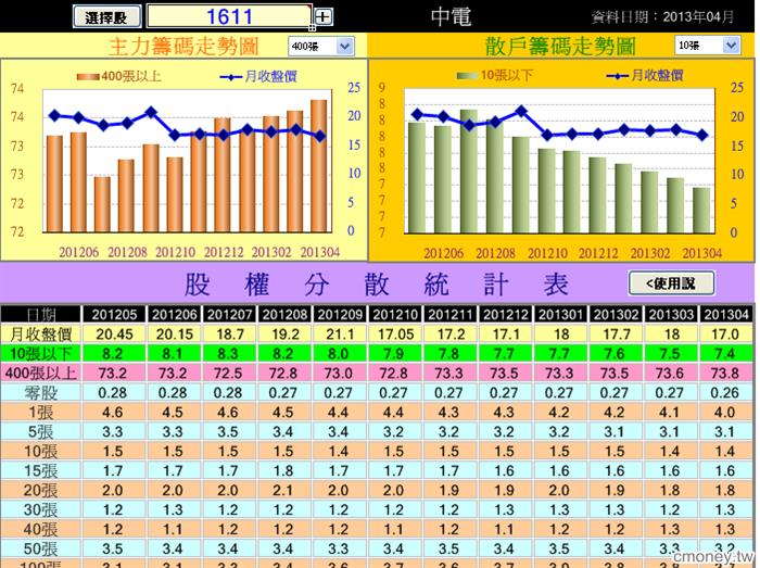 06.【股票籌碼分析】主力籌碼趨勢圖